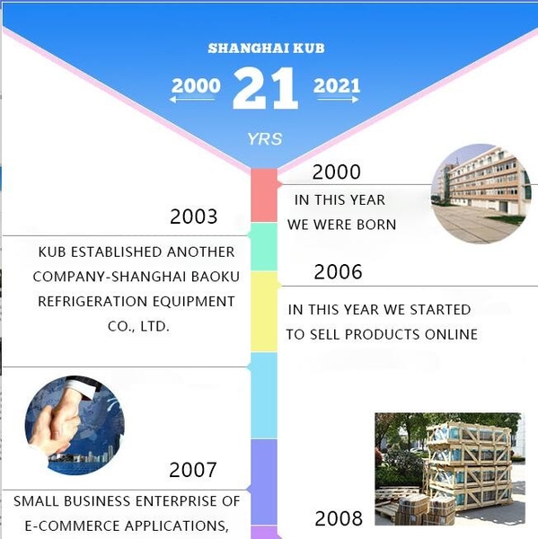 Chine Shanghai KUB Refrigeration Equipment Co., Ltd. Profil de la société