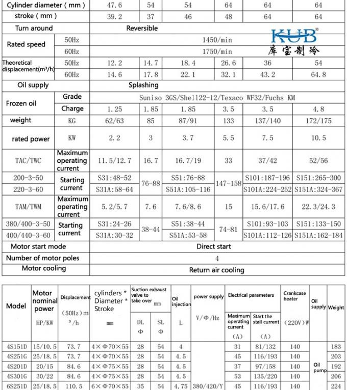 BFS51 BFCA-0500 Compresseur de chambre froide Unité de condensation Compresseur de réfrigération de 5 ch 3