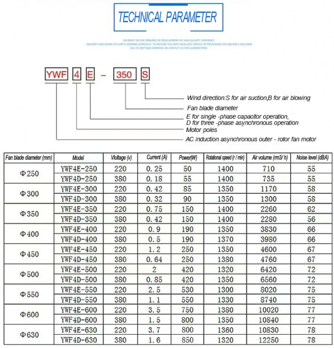 YWF Série 200 à 630mm Entrepôt frigorifique Ventilateur Lame Moteur Condenseur Évaporateur Ventilateur Fabricant Rotor externe Ventilateur axial 0