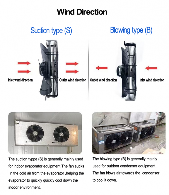 YWF Série 200 à 630mm Entrepôt frigorifique Ventilateur Lame Moteur Condenseur Évaporateur Ventilateur Fabricant Rotor externe Ventilateur axial 2