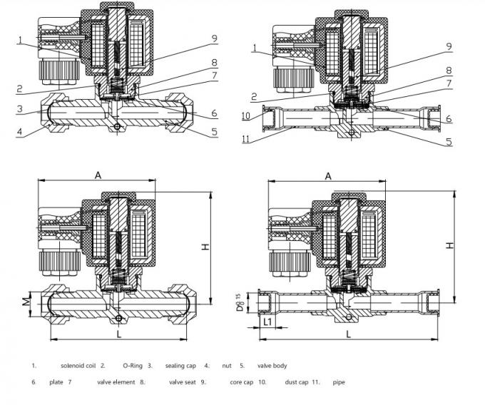 Bobine de vanne solénoïde hydraulique série SV SV20-98 220V 4