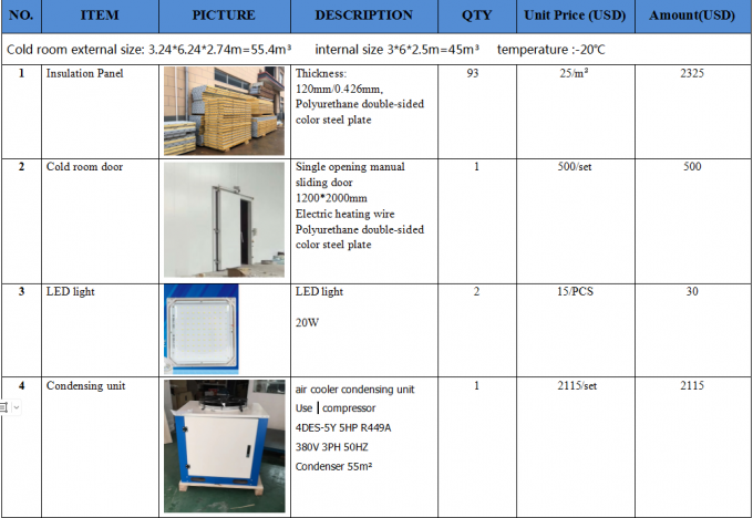 Entreposage des aliments froids 0