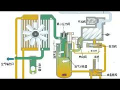 Le défi caché : Explication du retour d'huile du compresseur - Kub