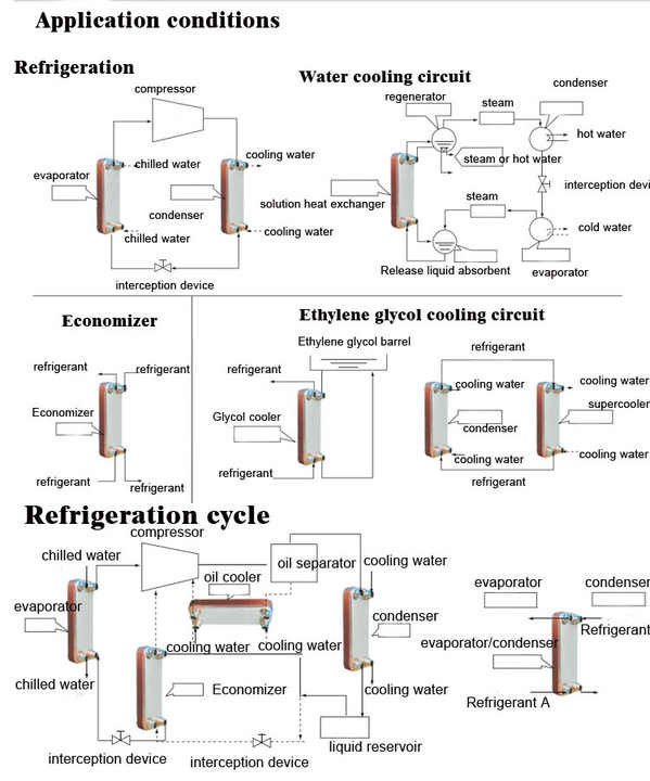 B3-50-48D Prix bon marché 10HP échangeur de chaleur évaporateur cuivre / acier inoxydable 304/316 échangeur de chaleur à plaque brasée fabricant