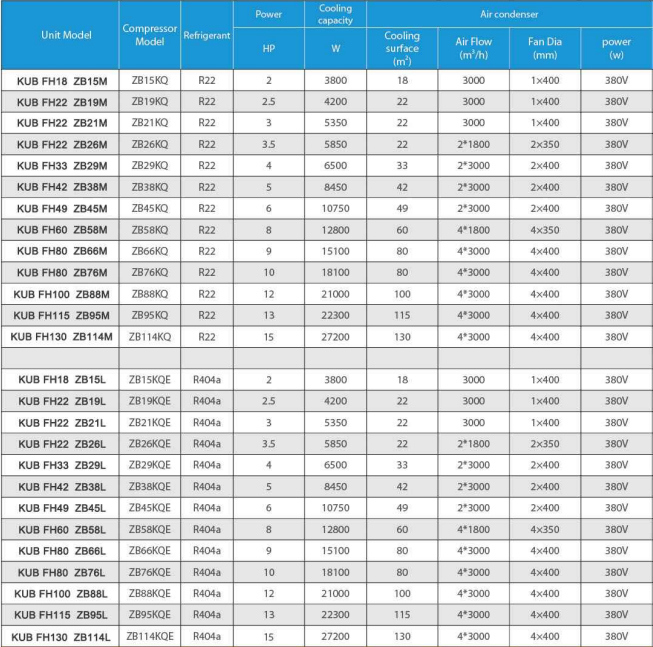 Groupe de condensation refroidi par eau 380V 3PH 50HZ avec 1 an de garantie et compresseur Copeland 2Hp 3Hp 4Hp