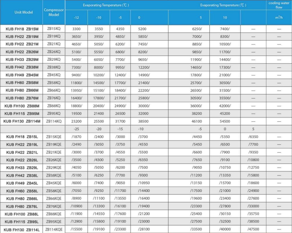 Groupe de condensation refroidi par eau 380V 3PH 50HZ avec 1 an de garantie et compresseur Copeland 2Hp 3Hp 4Hp