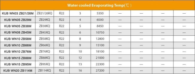 Groupe de condensation refroidi par eau 380V 3PH 50HZ avec 1 an de garantie et compresseur Copeland 2Hp 3Hp 4Hp