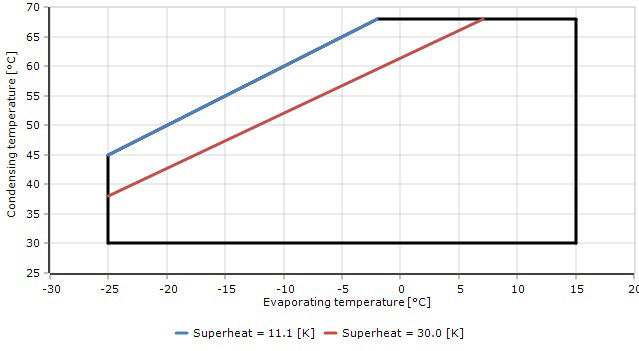 Courant 2 la couleur bleue de compresseur d'entreposage au froid des cylindres R22